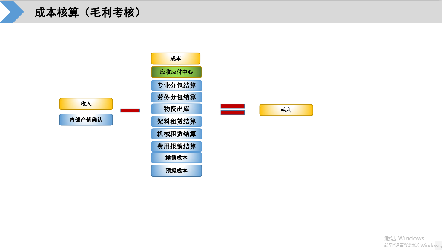 成本核算