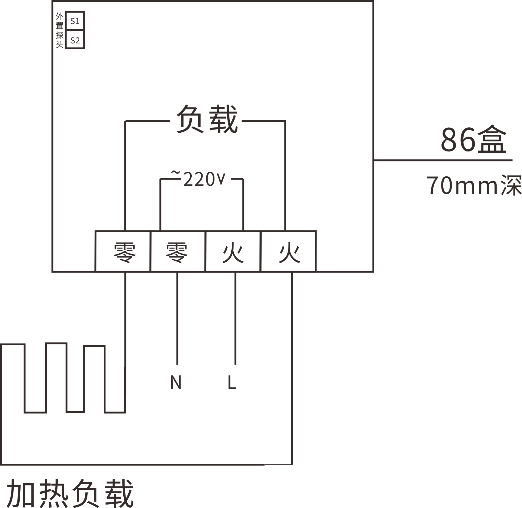 温控器x1    螺丝包x1    入门指南x1    合格证x1 接线方式 将电源线