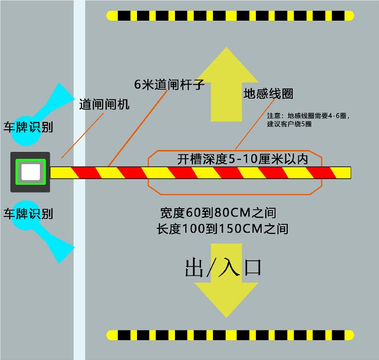 智能车牌识别管理系统