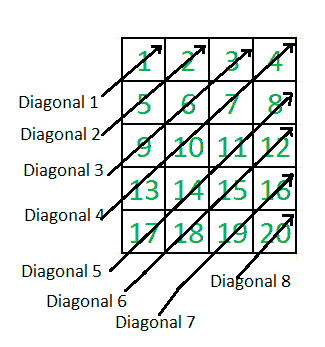 diagonal-matrix