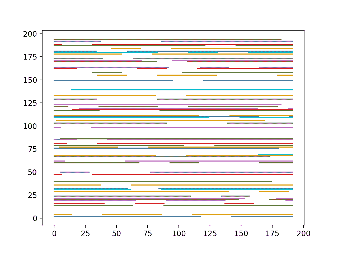 Line plots of chunks with discontinuous observations