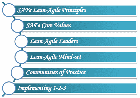 What is Scaled Agile Framework(SAFe)? Learn in 5 Minutes