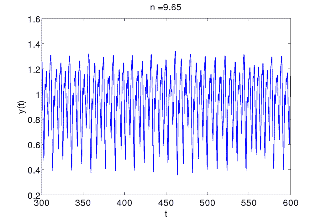 Plot of the Mackey-Glass Series, Taken from Schoarpedia