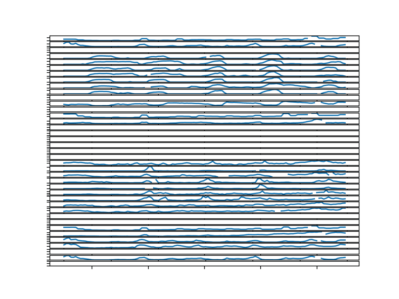 Line Plots for All Targets in Chunk 1 With Missing Values Marked