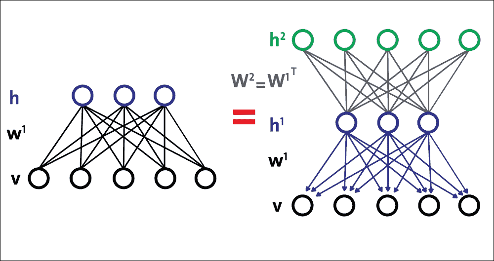 Supervised fine-tuning