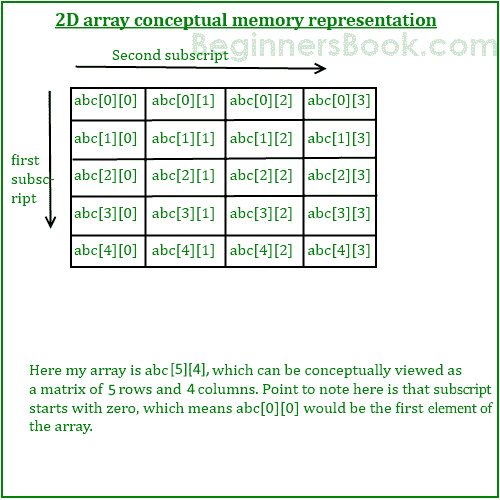 2D-array
