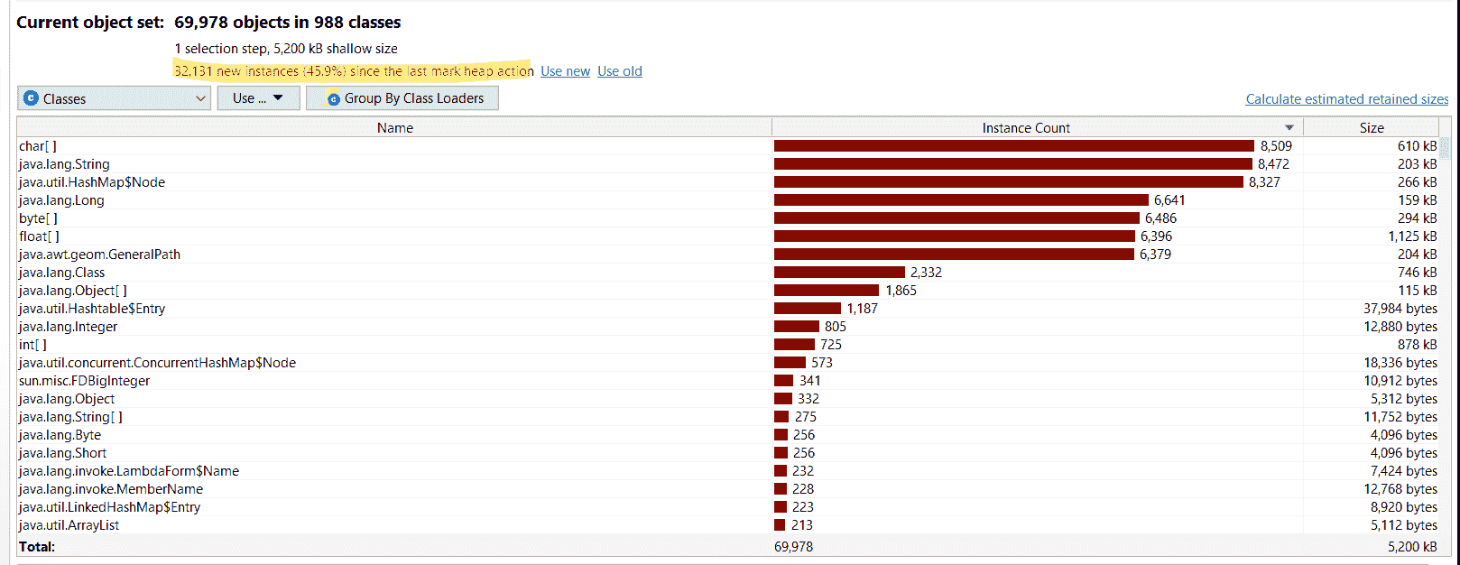 heap snapshot allocated objects