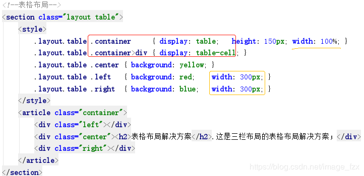 Table表格布局 要努力 看云