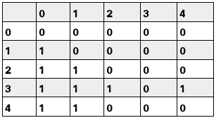 exception table