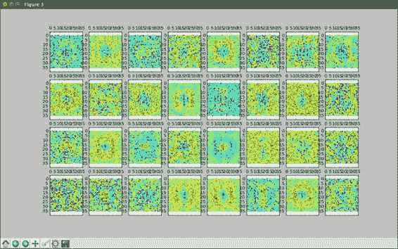 Understanding the multiple hidden layers graph