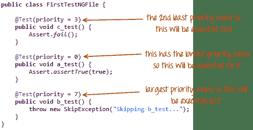 TestNG Tutorial: Install, Annotations, Framework, Examples in SELENIUM