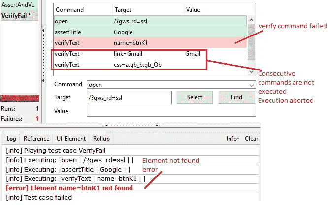 Verify_abort