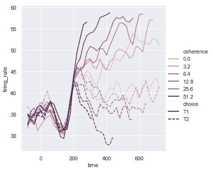 http://seaborn.pydata.org/_images/relational_45_0.png