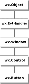 Inheritance diagram