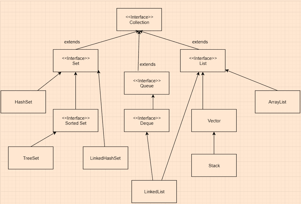 Inheritance diagram