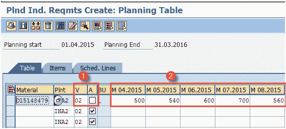 Long Term Planning (LTP) Tutorial in SAP PP: MS31, MS02, MD61