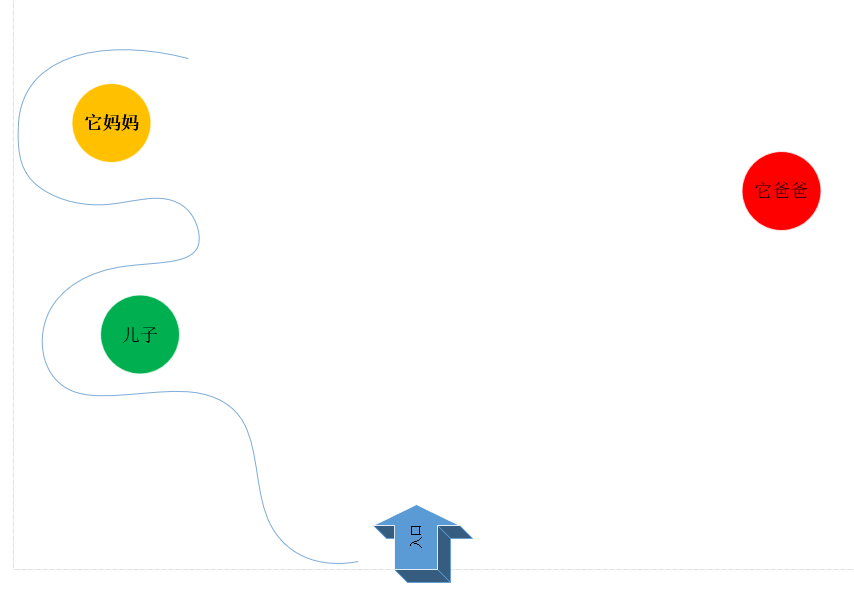 boss站位图示维姆--儿子本人亚尔基公主--儿子它妈克里勋爵--儿子它爸