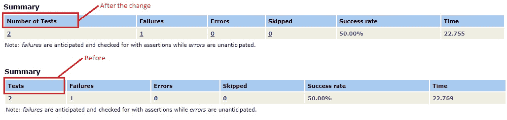 Modifying static text