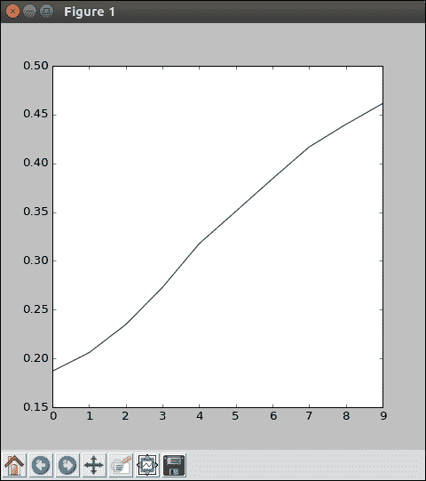 Understanding RNNs