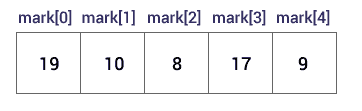 Initialize an array in C programming