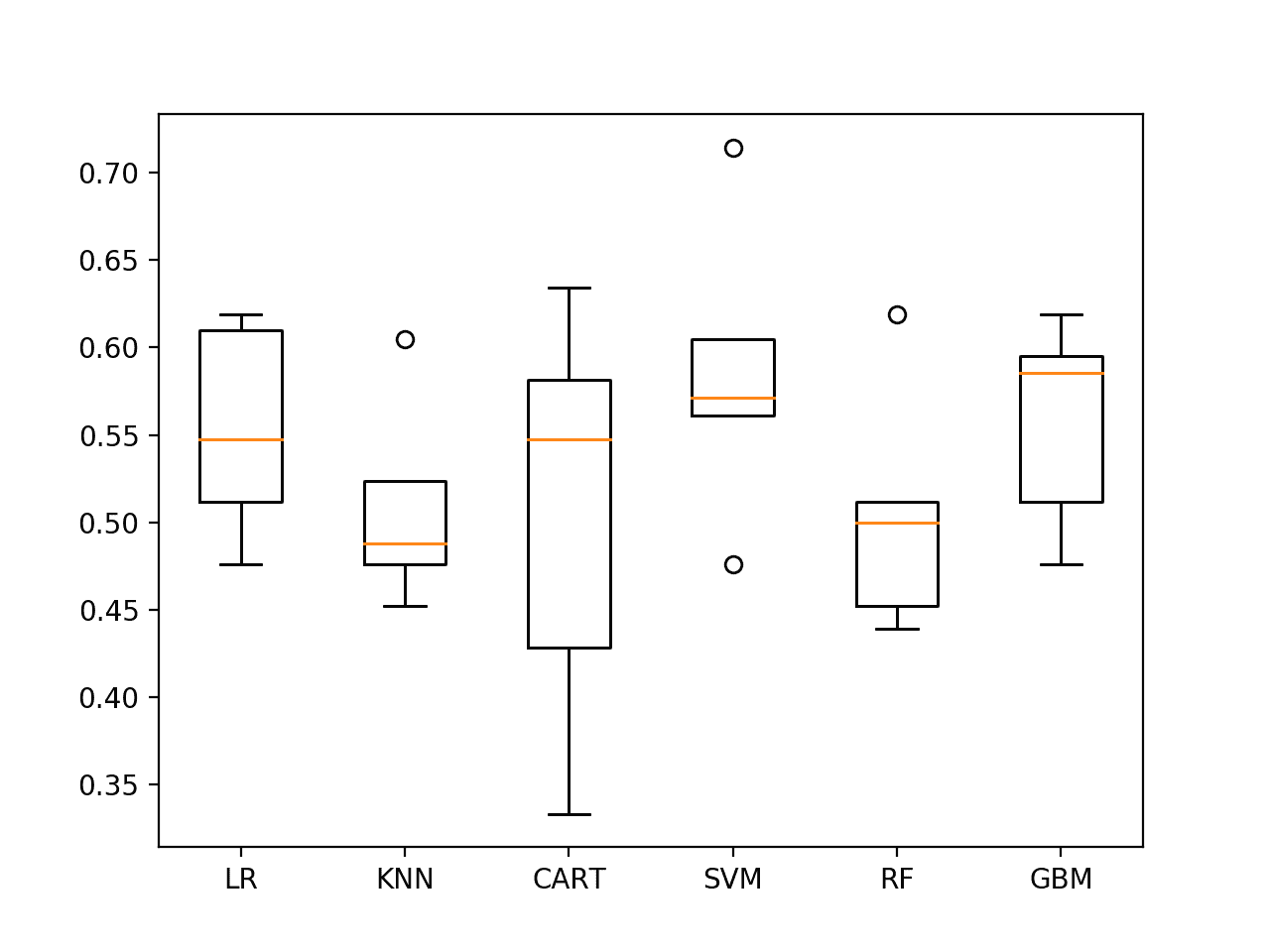 Spot-check Algorithms on ES1 with last 19 observations