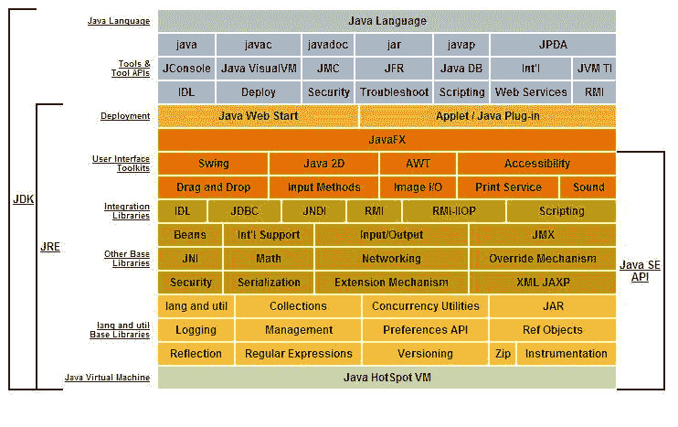 JDK vs JRE vs JVM