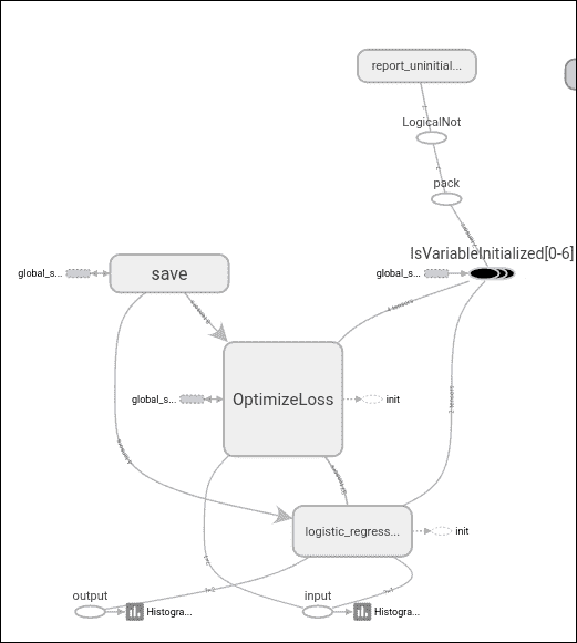 Model architecture