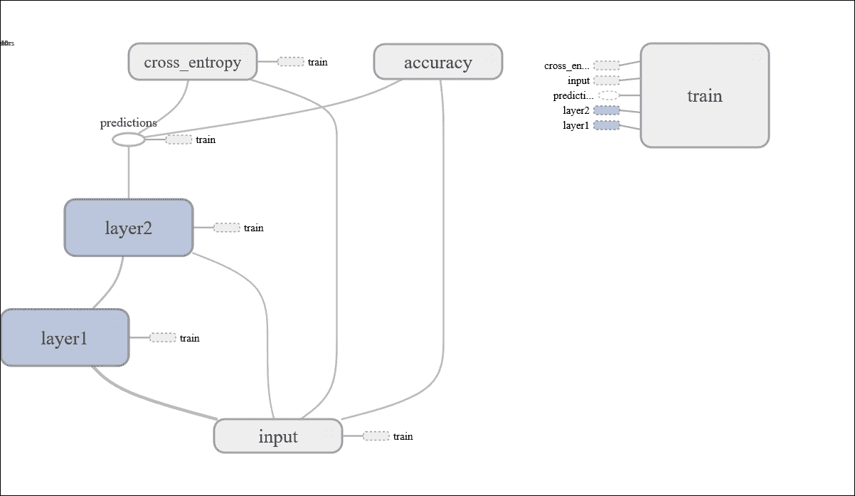 How to use TensorBoard
