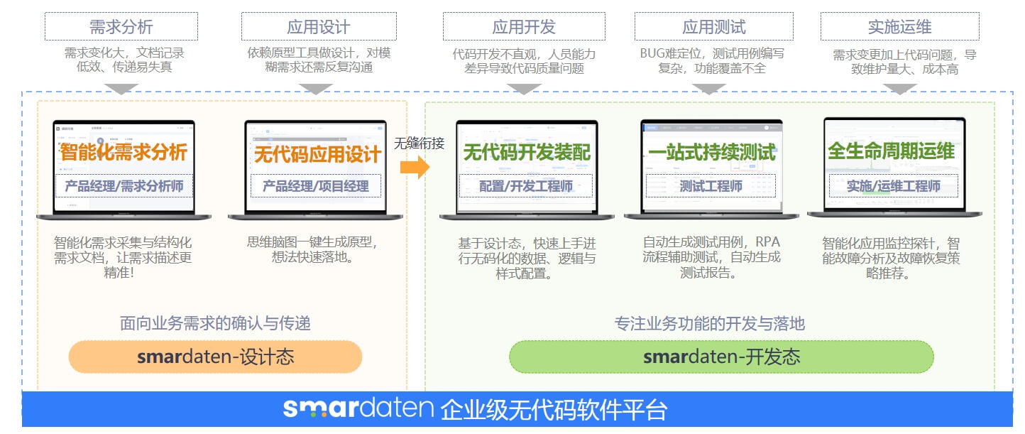 软件开发新模式- smardaten快速入门