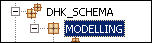 SAP HANA Modeling: Complete Tutorial