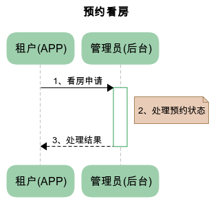流程图