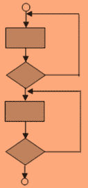 Loop Testing Tutorial - Types, Strategy, Limitation & Examples