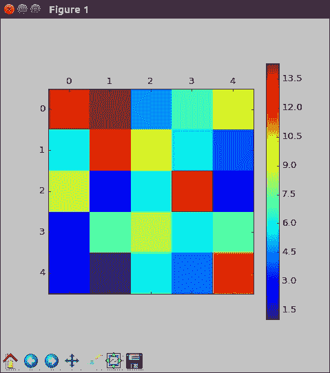 Pooling layer application