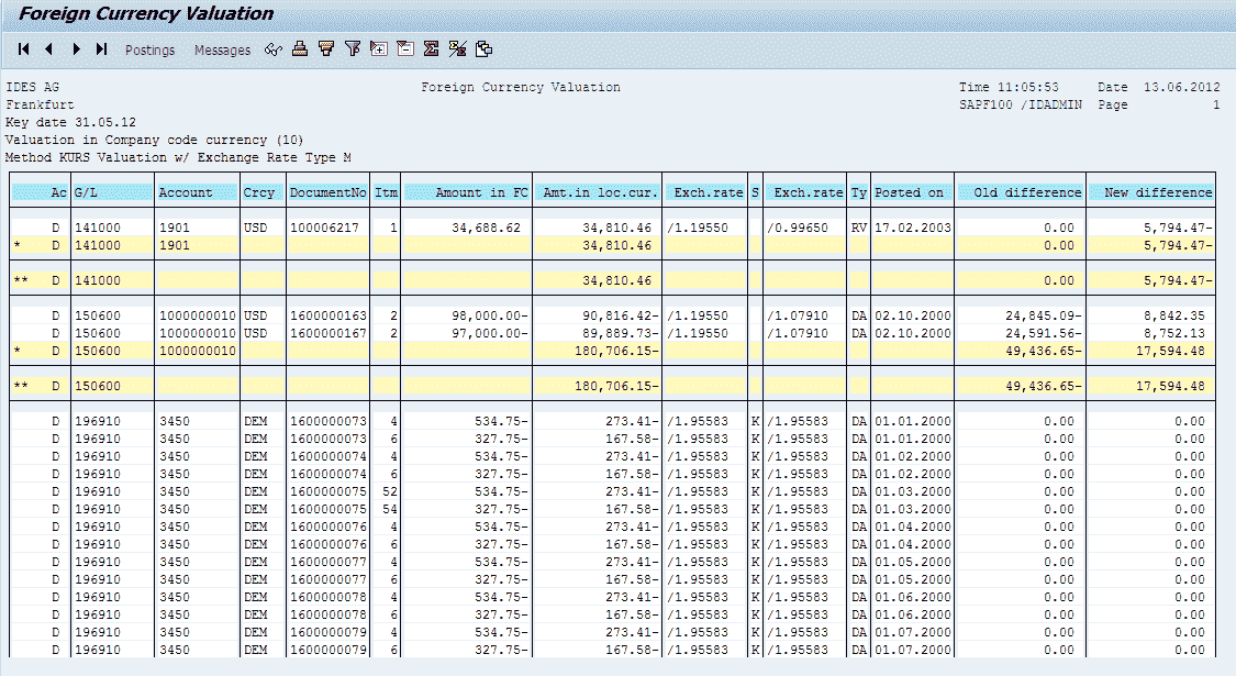 Foreign Currency Revaluation in SAP: Month End Closing
