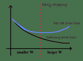 early stopping