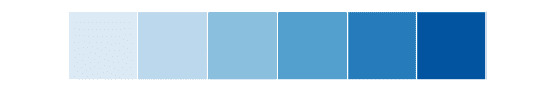 http://seaborn.pydata.org/_images/seaborn-mpl_palette-2.png