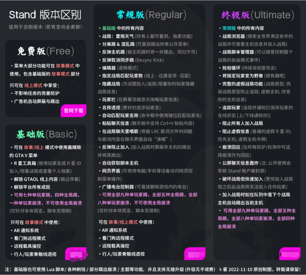 RedENGINE丨红擎功能图· 莱斯特官方旗舰店· 看云