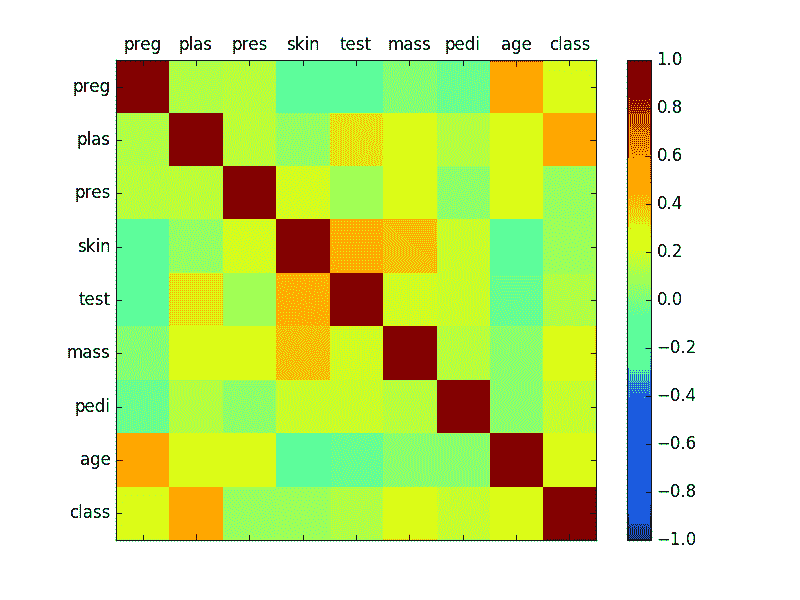 Correlation Matrix Plot