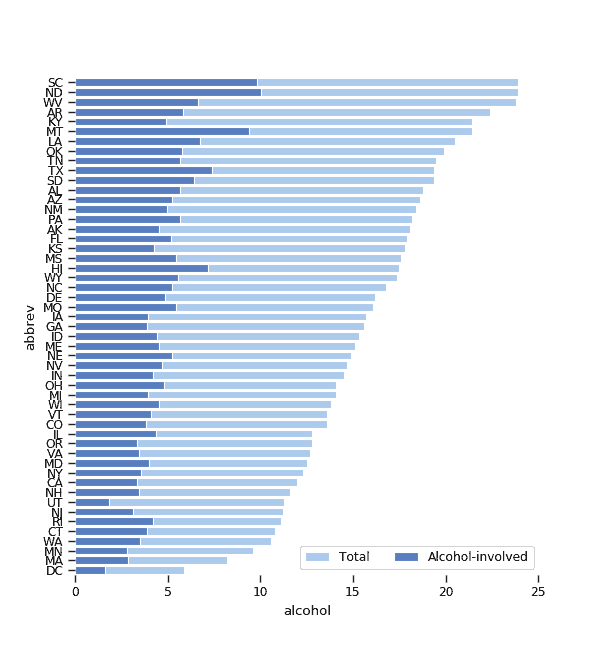 barplot horizontal