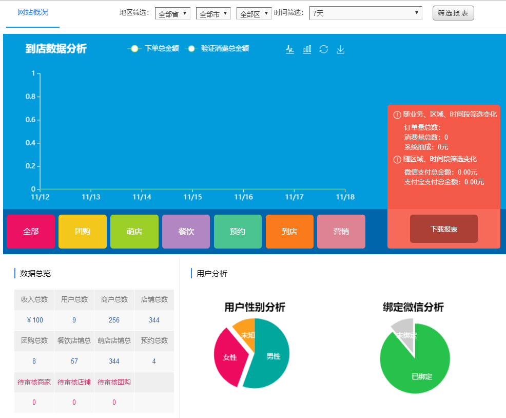 网站概况
