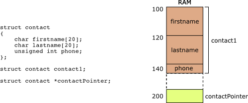 Struct Example