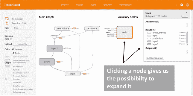 How to use TensorBoard