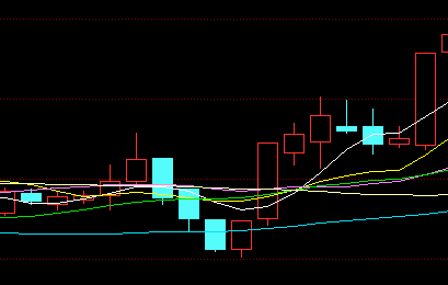 一,什么是出水芙蓉k线图
