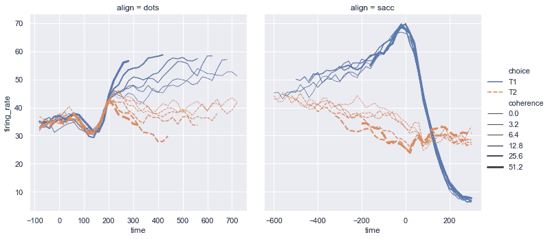 http://seaborn.pydata.org/_images/introduction_11_0.png