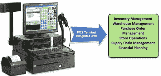 Testing for Retail POS (Point Of Sale) System
