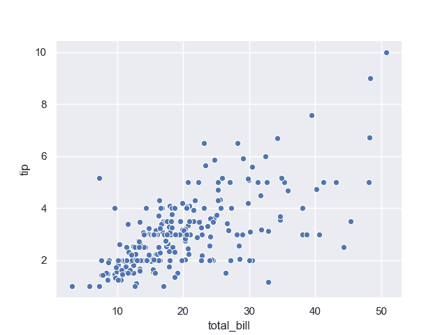 scatterplot basic