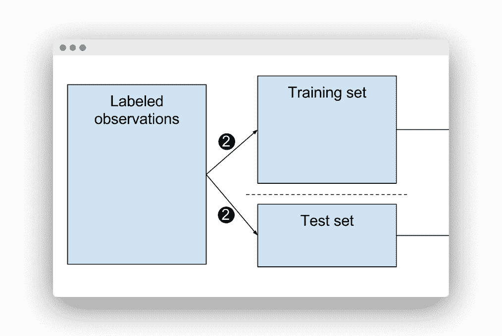 train test split opencv python