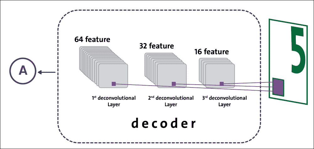 Decoder