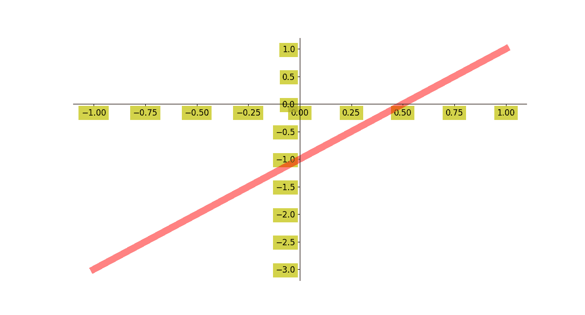 line ticks
