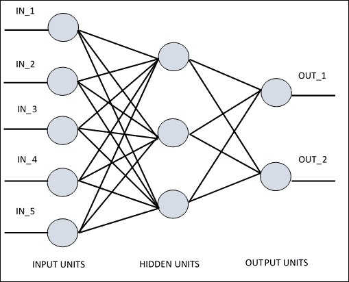 What are artificial neural networks?